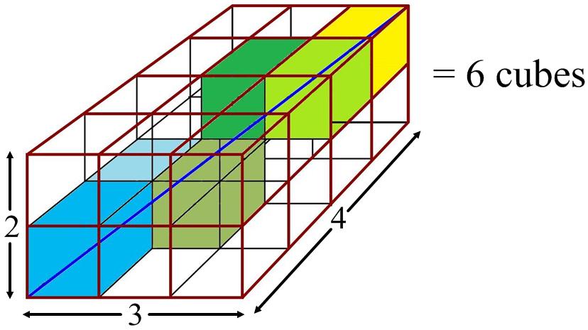 Cuboid Edges